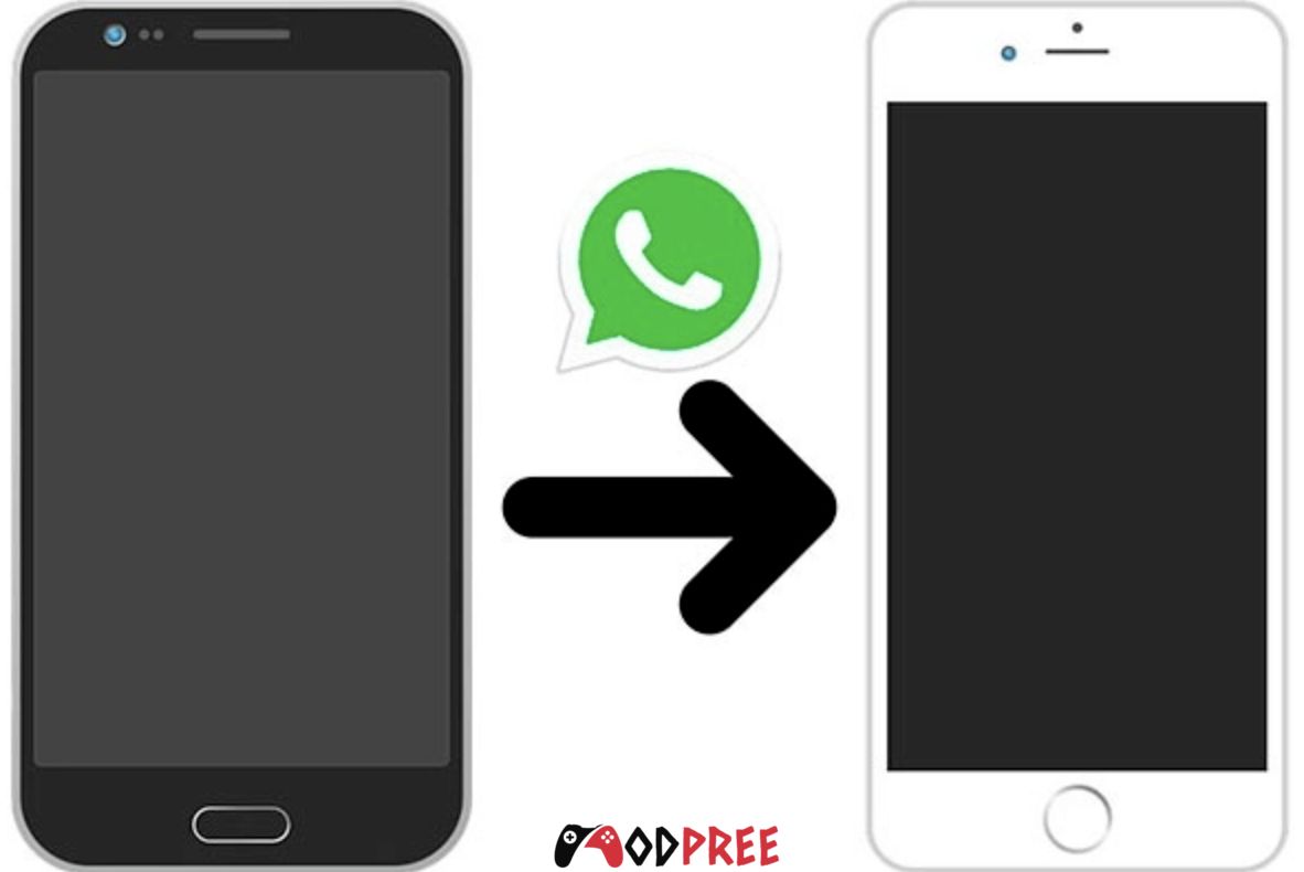 Cómo Pasar Whatsapp de Android a Iphone
